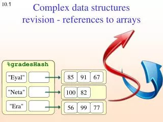 Complex data structures revision - references to arrays