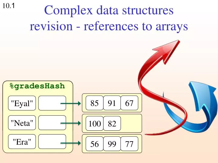 complex data structures revision references to arrays