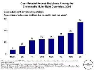 Cost-Related Access Problems Among the Chronically Ill, in Eight Countries, 2008