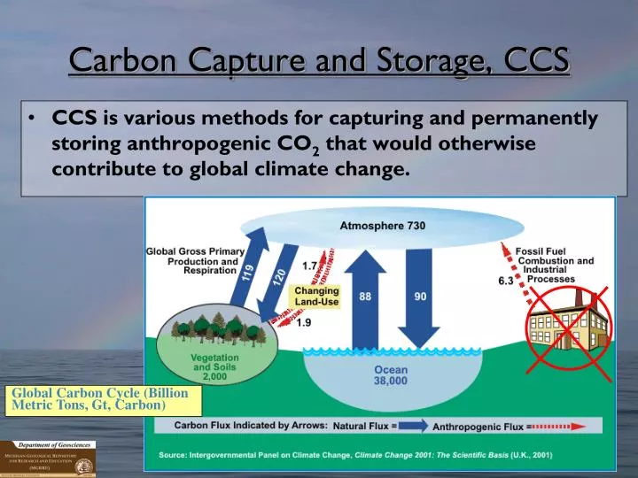 carbon capture and storage ccs