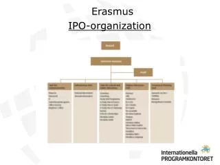 IPO-organization