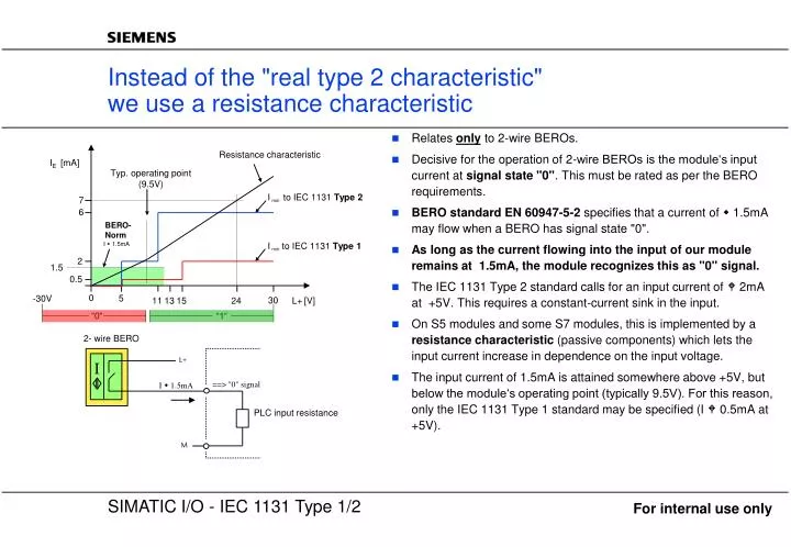instead of the real type 2 characteristic we use a resistance characteristic