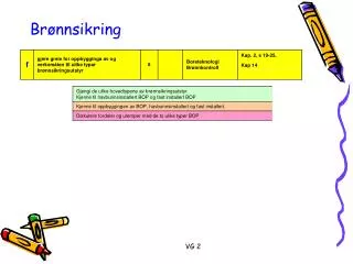 br nnsikring