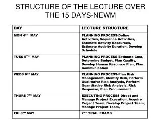 STRUCTURE OF THE LECTURE OVER THE 15 DAYS-NEWM
