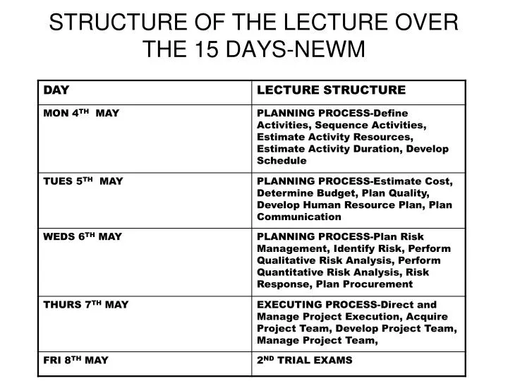 structure of the lecture over the 15 days newm