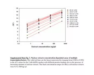 SP1, R 2 =0.984