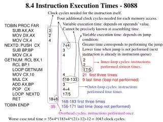 8.4 Instruction Execution Times - 8088
