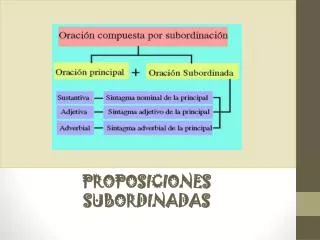 proposiciones subordinadas
