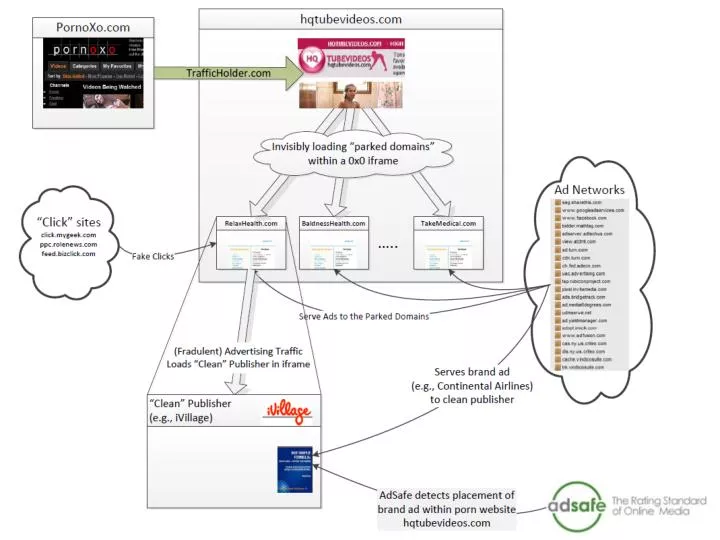 PPT - Web Accessibility PowerPoint Presentation, Free Download - ID:4427239