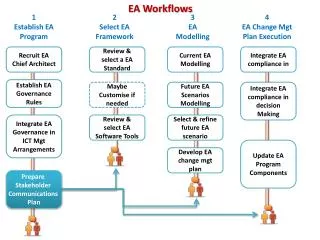 EA Workflows