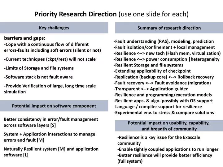 priority research direction use one slide for each