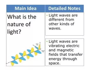 What is the nature of light?