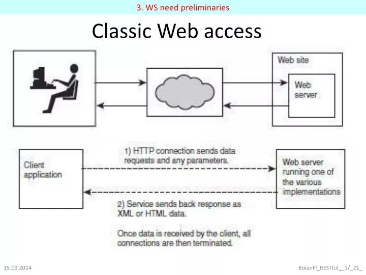 classic web access