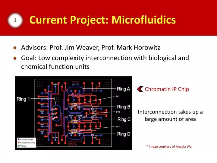 current project microfluidics
