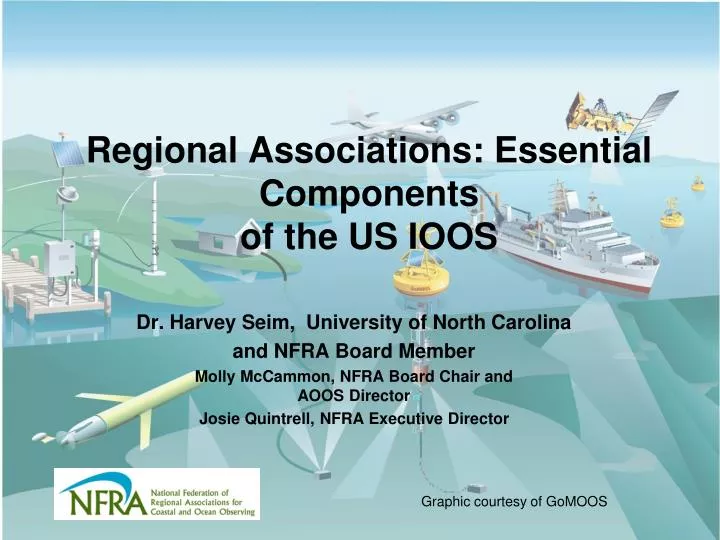 regional associations essential components of the us ioos