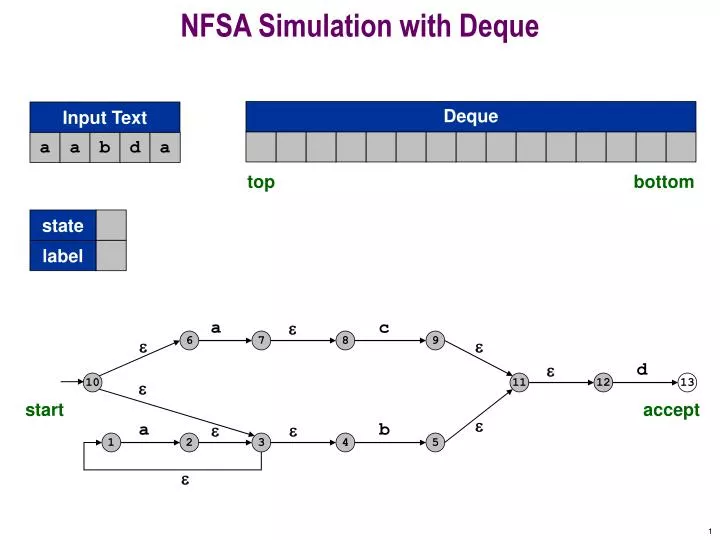 nfsa simulation with deque