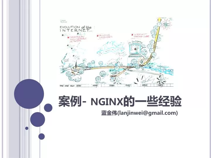 nginx