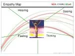 Empathy Map - slide 1