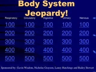 Body System Jeopardy!