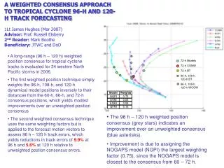 A WEIGHTED CONSENSUS APPROACH TO TROPICAL CYCLONE 96-H AND 120-H TRACK FORECASTING