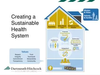 Creating a Sustainable Health System