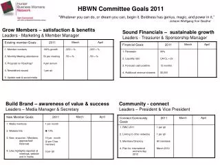 HBWN Committee Goals 2011