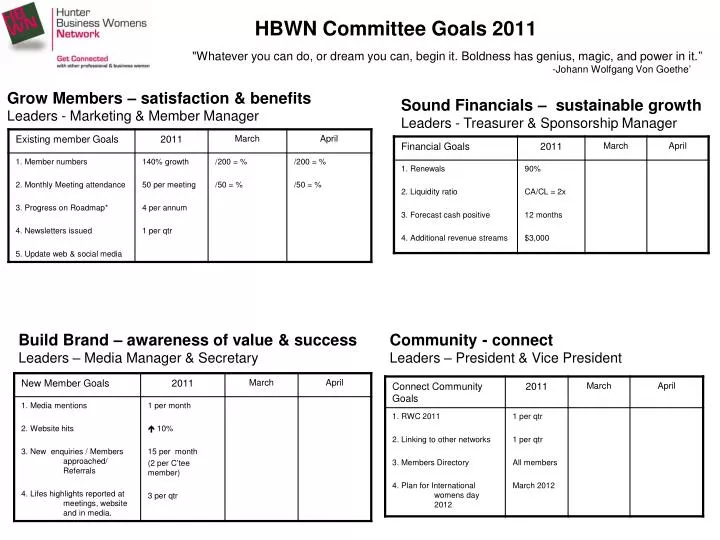 hbwn committee goals 2011