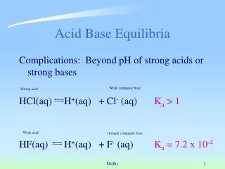 Acid Base Equilibria