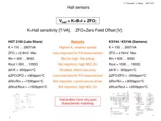 Hall sensors