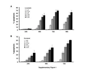 Supplementary Figure 1