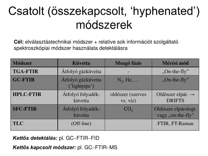 csatolt sszekapcsolt hyphenated m dszerek