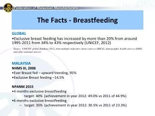 The Facts - Breastfeeding