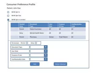 Consumer Preference Profile