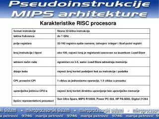 karakteristike risc procesora
