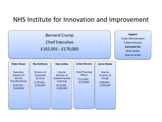 NHS Institute for Innovation and Improvement