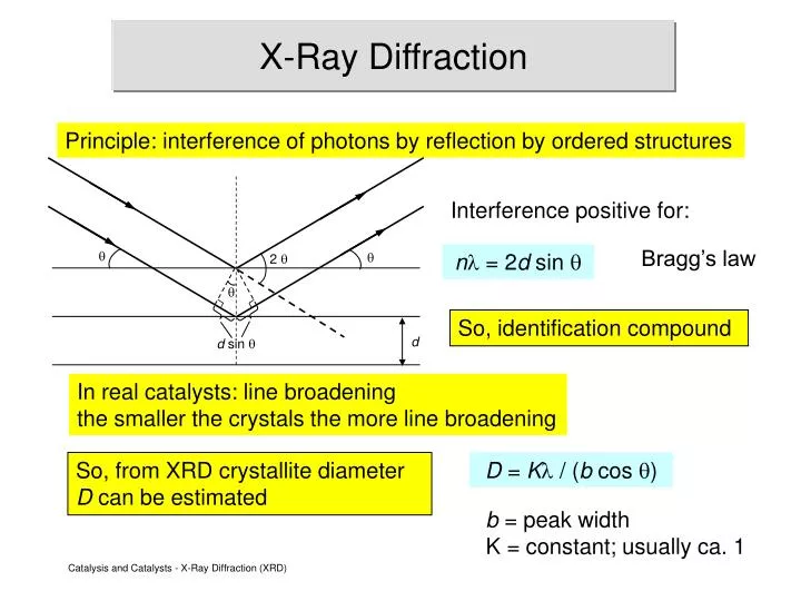 x ray diffraction