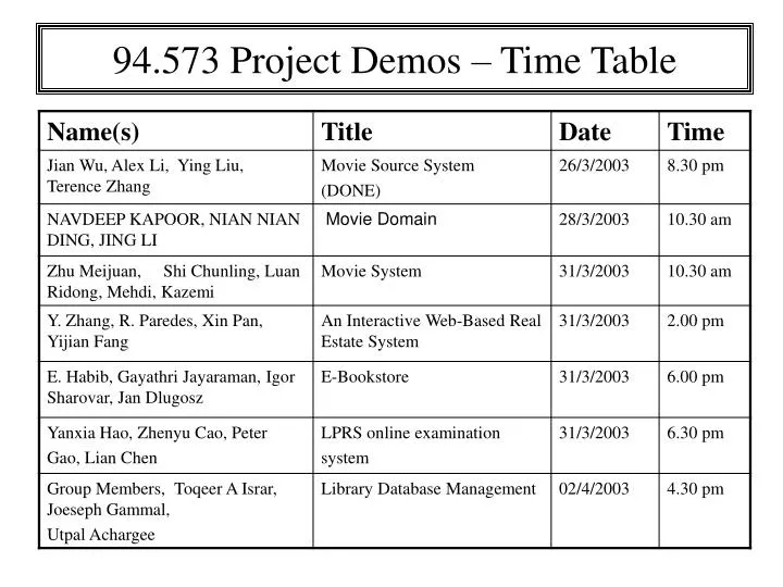 94 573 project demos time table