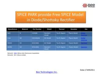 SPICE PARK provide Fre e SPICE Model in Diode/ Shottoky Rectifier