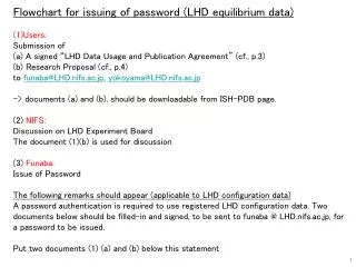 Flowchart for issuing of password (LHD equilibrium data) Users: Submission of