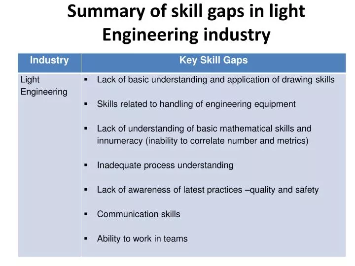 summary of skill gaps in light engineering industry