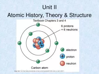 Unit II Atomic History, Theory &amp; Structure Textbook Chapters 3 and 4