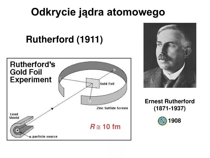 rutherford 1911