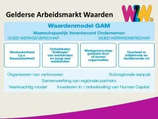 gelderse arbeidsmarkt w aarden