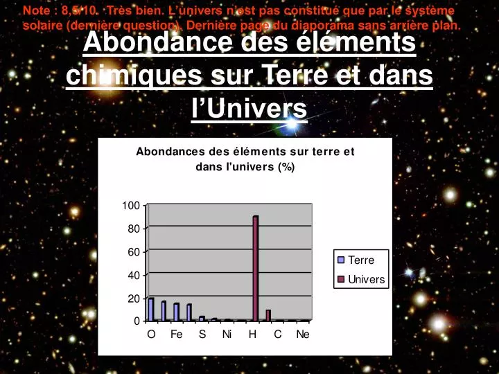 abondance des l ments chimiques sur terre et dans l univers