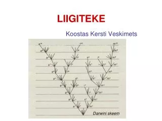 liigiteke