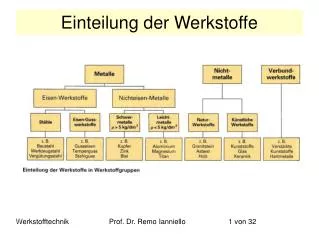 PPT - Ausbildung Nach FwDv 500 Einheiten Im ABC – Einsatz PowerPoint ...