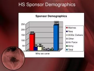 HS Sponsor Demographics