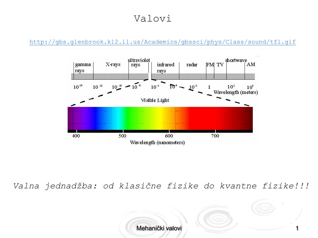PPT - Valovi PowerPoint Presentation, free download - ID:4440486
