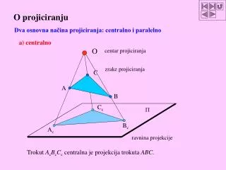 o projiciranju