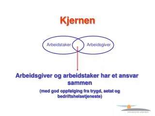kjernen